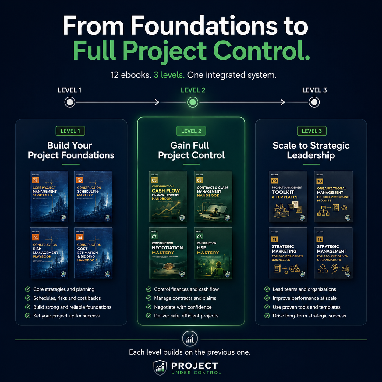 Project Under Control | Full Professional Library